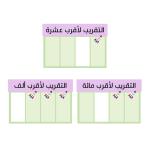 استراتيجية التقريب لأقرب عشرة، لأقرب مائة، لأقرب ألف