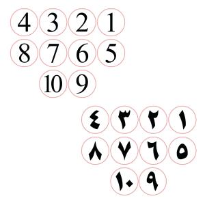 Magnetic numbers  الأرقام الممغنطة بالعربي والانجليزي