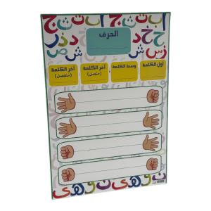 لوحة تعليم الحروف العربية (أول الكلمة – وسط الكلمة – آخر الكلمة متصل/منفصل)