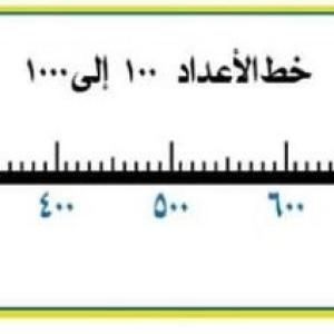 خط الاعداد (100 الى1000)